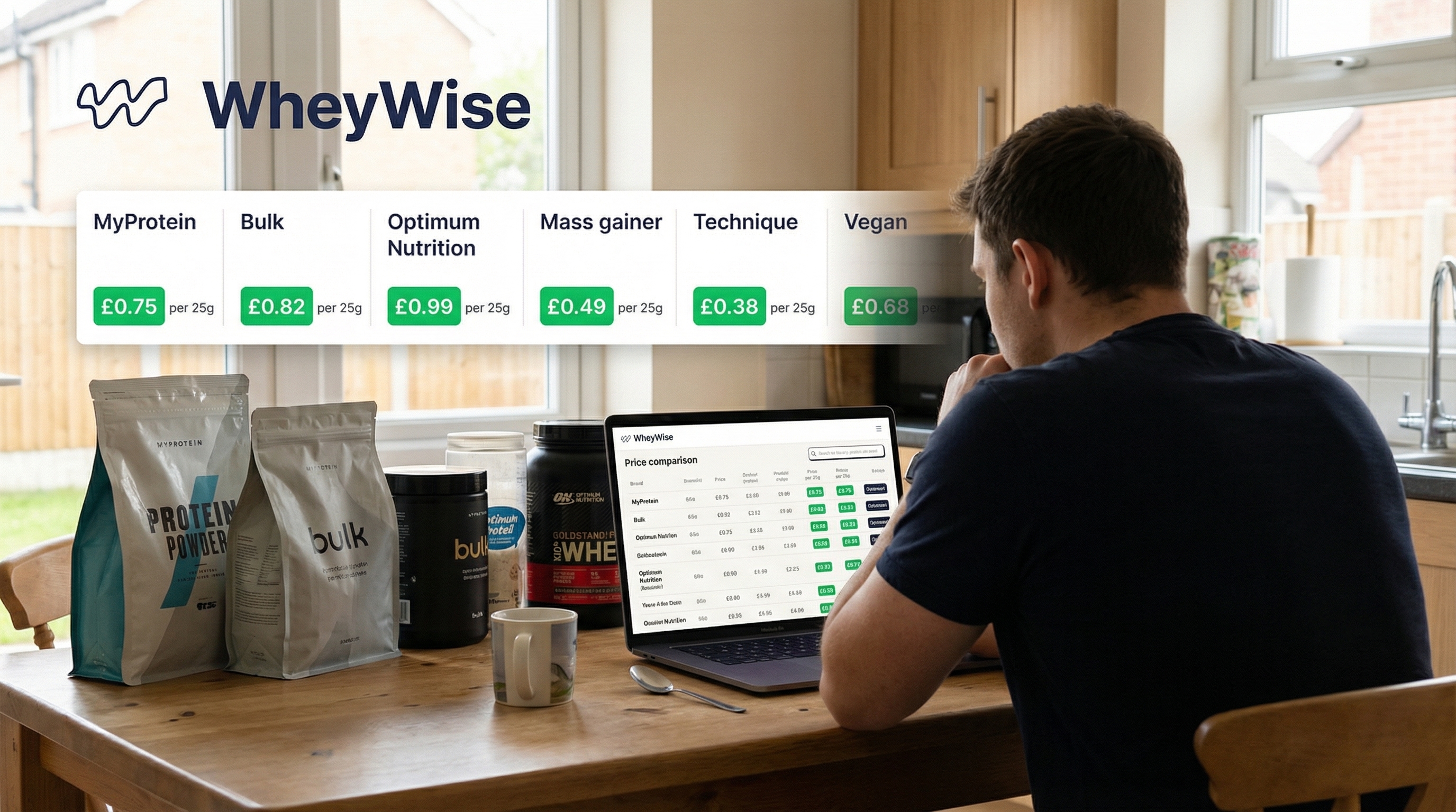 WheyWise price comparison tool showing cost per 25g of protein across brands like MyProtein, Bulk, and Optimum Nutrition
